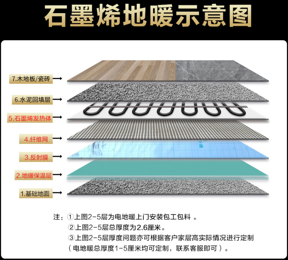 西吉县 石墨烯电地暖公司哪家好？施工质量核心标准